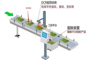 視覺檢測係統(條碼二維碼)