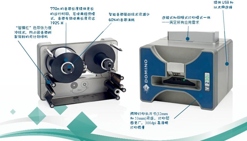 醫療器械UDI噴碼機
